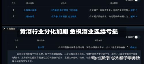 黄酒行业分化加剧 金枫酒业连续亏损
