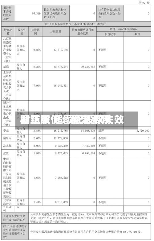君正股份:稳定费用
期结束 超额配股权失效-第2张图片
