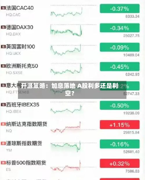 开源策略：加息落地 A股利多还是利空？