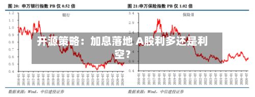 开源策略：加息落地 A股利多还是利空？-第2张图片