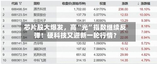 芯片股大爆发	，高“光”指数继续反弹！硬科技又迎新一轮行情？-第3张图片