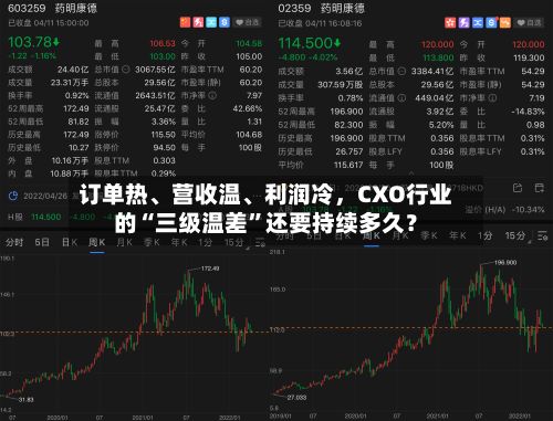 订单热、营收温、利润冷，CXO行业的“三级温差”还要持续多久？