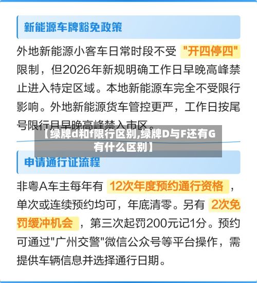 【绿牌d和f限行区别,绿牌D与F还有G有什么区别】