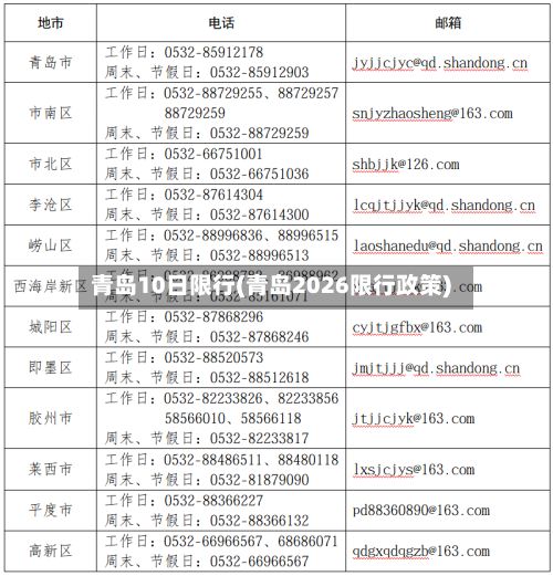 青岛10日限行(青岛2026限行政策)-第3张图片