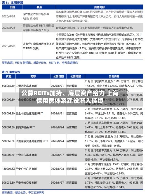 公募REITs加持、底层资产给力 上海保租房体系建设渐入佳境-第2张图片