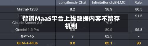 智谱MaaS平台上线数据内容不留存机制