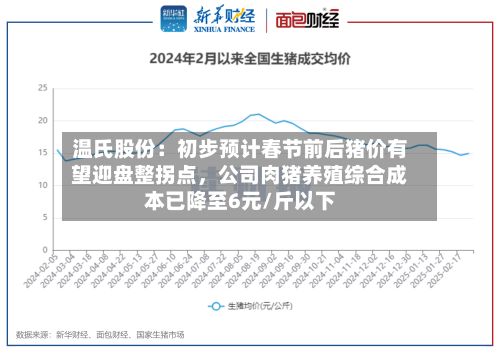 温氏股份：初步预计春节前后猪价有望迎盘整拐点，公司肉猪养殖综合成本已降至6元/斤以下-第2张图片