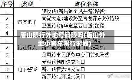 唐山限行外地号码限吗(唐山外地小客车限行时间)-第3张图片