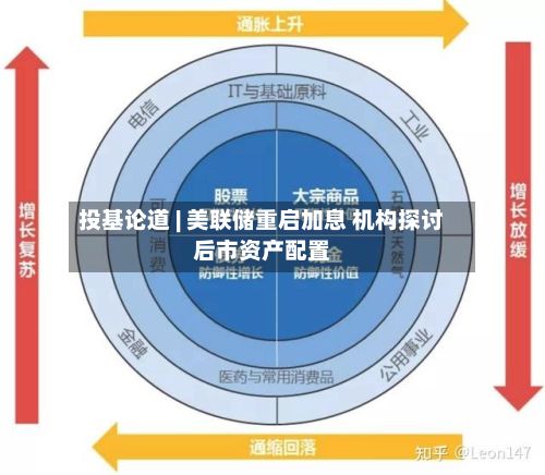 投基论道 | 美联储重启加息 机构探讨后市资产配置-第2张图片