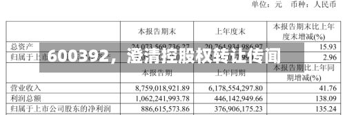 600392，澄清控股权转让传闻-第1张图片
