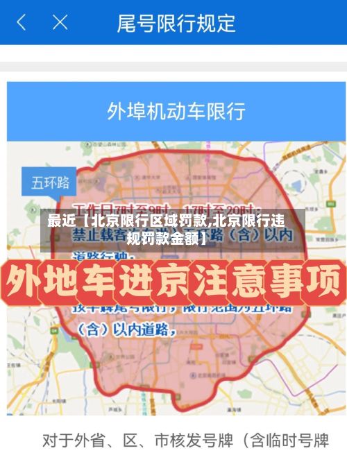 最近【北京限行区域罚款,北京限行违规罚款金额】