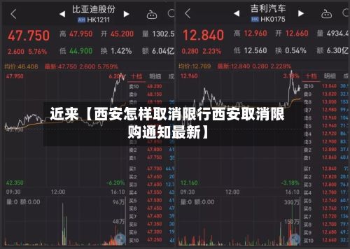 近来【西安怎样取消限行西安取消限购通知最新】