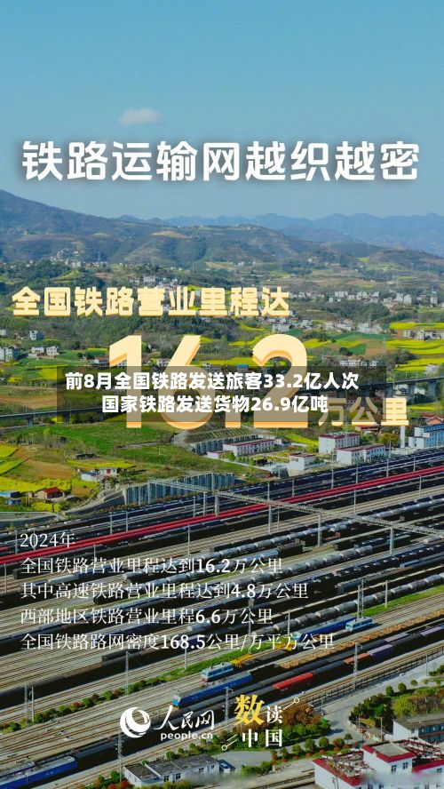 前8月全国铁路发送旅客33.2亿人次 国家铁路发送货物26.9亿吨