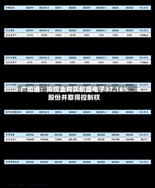 广和通:拟现金购买航盛电子37.16%股份并取得控制权-第2张图片