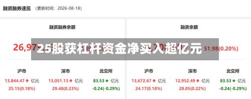 25股获杠杆资金净买入超亿元-第3张图片