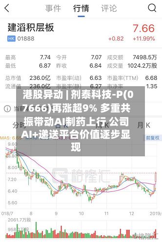 港股异动 | 剂泰科技-P(07666)再涨超9% 多重共振带动AI制药上行 公司AI+递送平台价值逐步显现