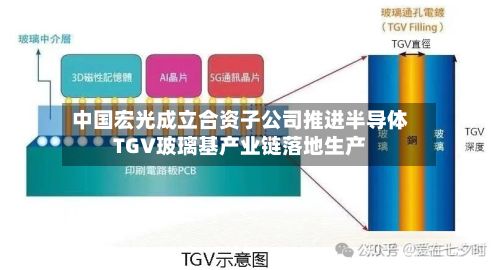 中国宏光成立合资子公司推进半导体TGV玻璃基产业链落地生产-第1张图片