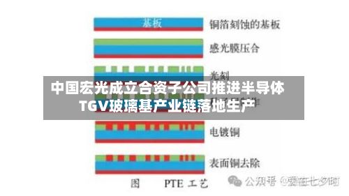 中国宏光成立合资子公司推进半导体TGV玻璃基产业链落地生产-第3张图片
