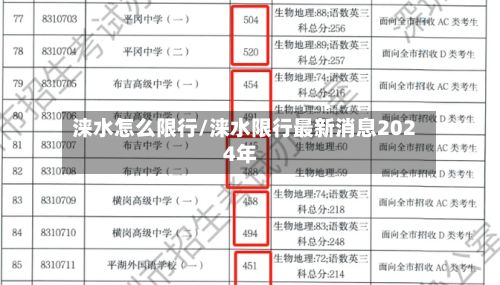 涞水怎么限行/涞水限行最新消息2024年