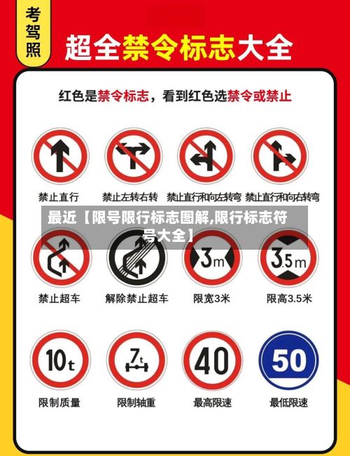 最近【限号限行标志图解,限行标志符号大全】