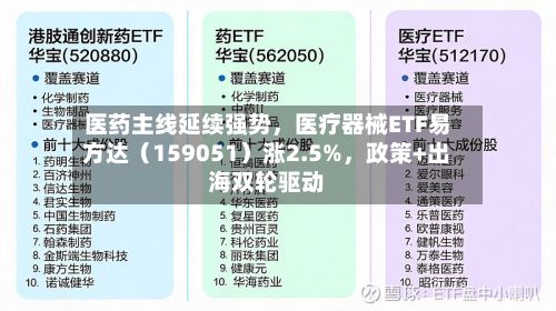 医药主线延续强势，医疗器械ETF易方达（159051）涨2.5%，政策+出海双轮驱动