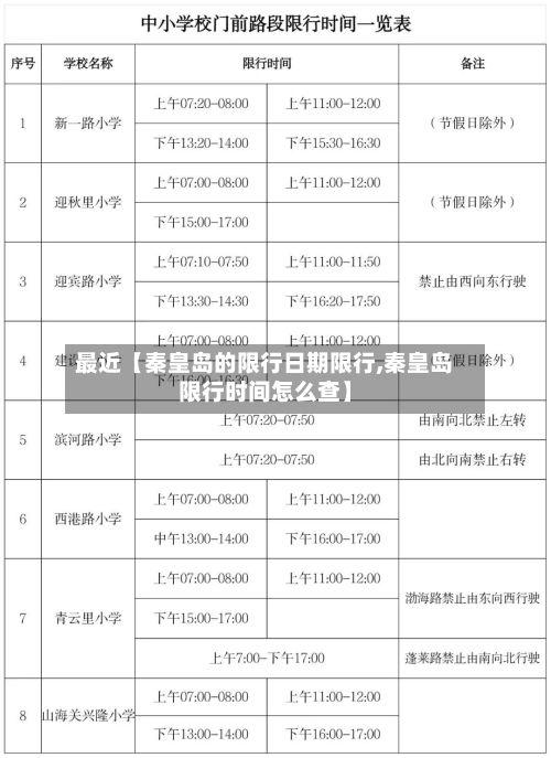 最近【秦皇岛的限行日期限行,秦皇岛限行时间怎么查】-第3张图片