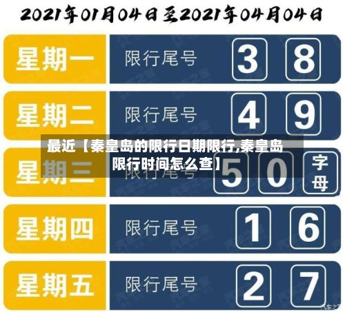 最近【秦皇岛的限行日期限行,秦皇岛限行时间怎么查】-第2张图片
