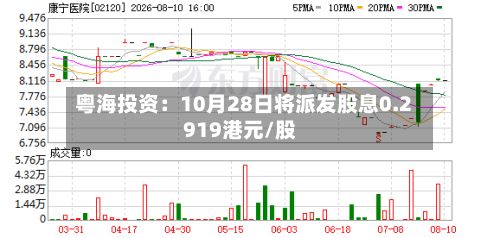 粤海投资:10月28日将派发股息0.2919港元/股-第2张图片