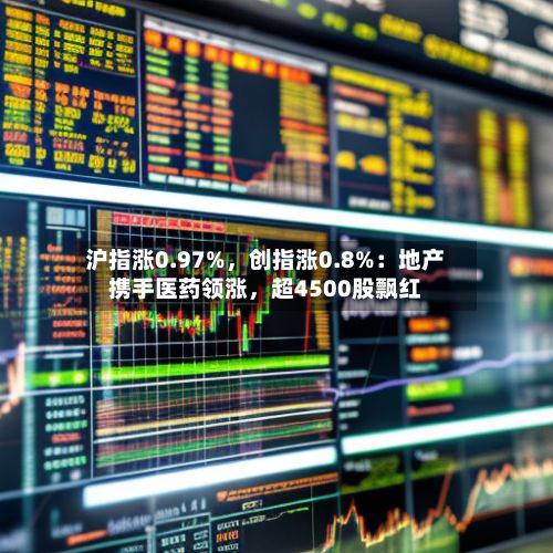 沪指涨0.97%，创指涨0.8%：地产携手医药领涨，超4500股飘红