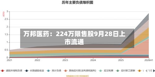 万邦医药：224万限售股9月28日上市流通