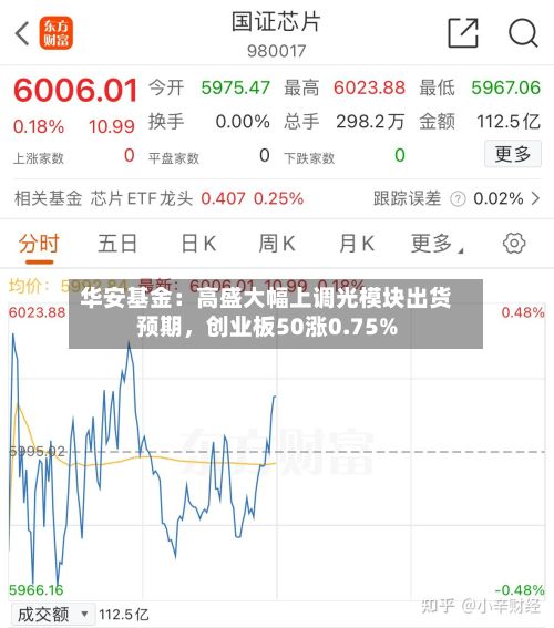华安基金：高盛大幅上调光模块出货预期，创业板50涨0.75%-第2张图片