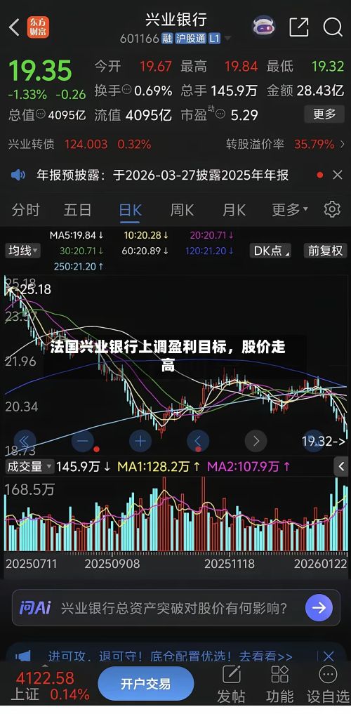 法国兴业银行上调盈利目标	，股价走高-第2张图片