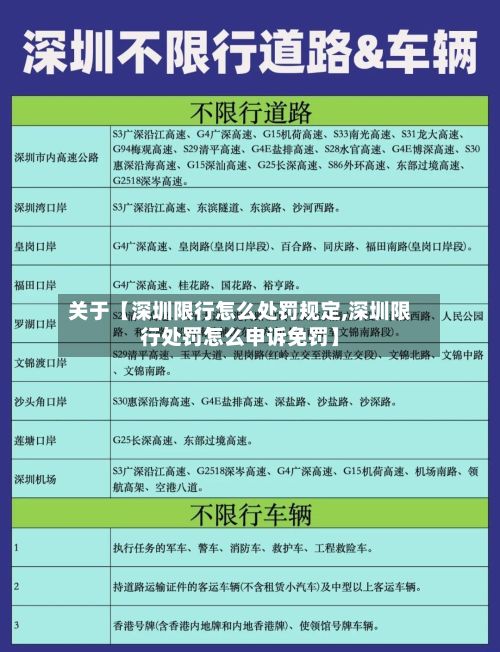 关于【深圳限行怎么处罚规定,深圳限行处罚怎么申诉免罚】-第3张图片