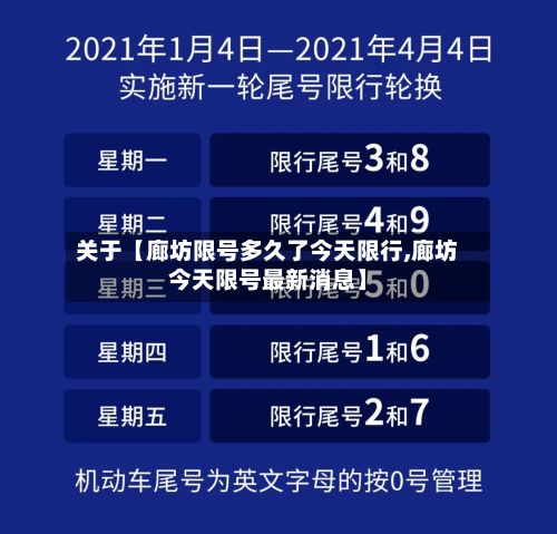 关于【廊坊限号多久了今天限行,廊坊今天限号最新消息】-第3张图片