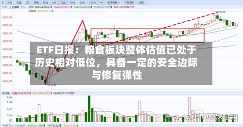 ETF日报：粮食板块整体估值已处于历史相对低位，具备一定的安全边际与修复弹性