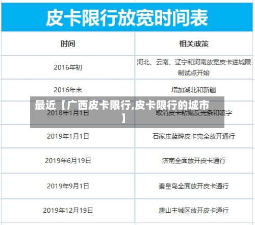最近【广西皮卡限行,皮卡限行的城市】-第3张图片