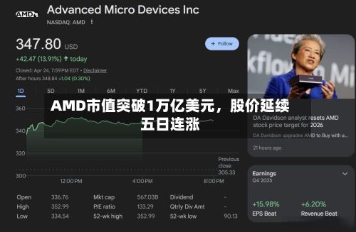 AMD市值突破1万亿美元，股价延续五日连涨-第2张图片