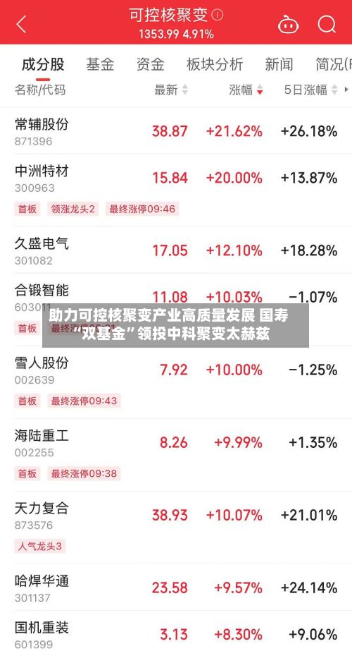 助力可控核聚变产业高质量发展 国寿“双基金”领投中科聚变太赫兹