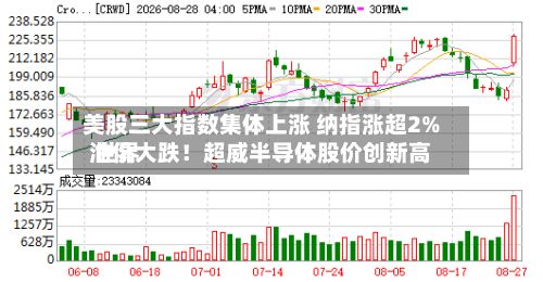 美股三大指数集体上涨 纳指涨超2% 世界油价大跌！超威半导体股价创新高-第1张图片