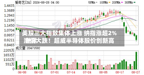 美股三大指数集体上涨 纳指涨超2% 世界油价大跌！超威半导体股价创新高-第2张图片