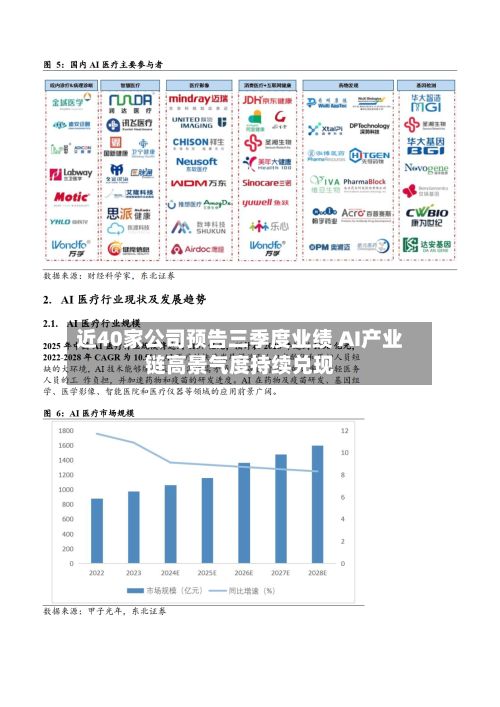 近40家公司预告三季度业绩 AI产业链高景气度持续兑现-第2张图片