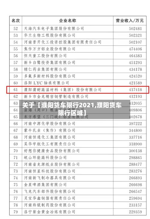 关于【濮阳货车限行2021,濮阳货车限行区域】