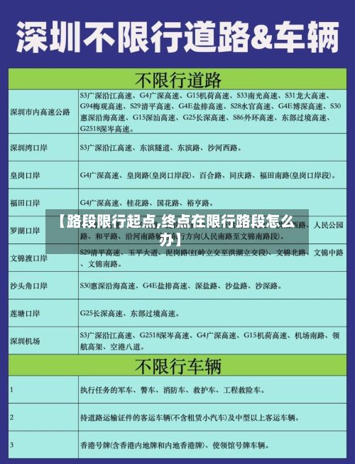 【路段限行起点,终点在限行路段怎么办】