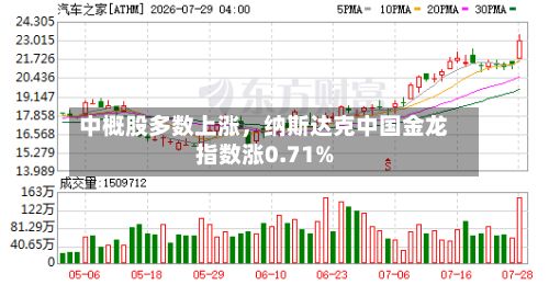中概股多数上涨，纳斯达克中国金龙指数涨0.71%