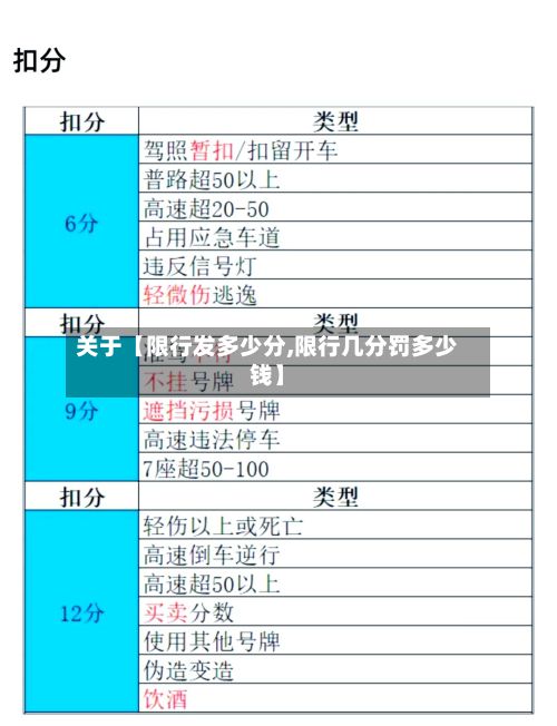 关于【限行发多少分,限行几分罚多少钱】
