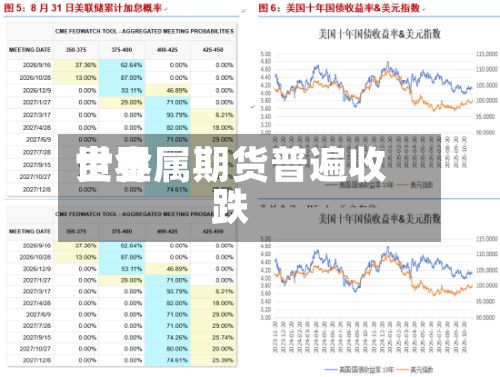 世界贵金属期货普遍收跌-第2张图片