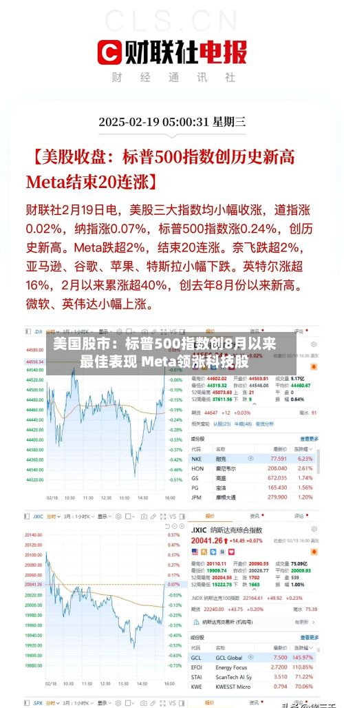 美国股市:标普500指数创8月以来最佳表现 Meta领涨科技股-第2张图片
