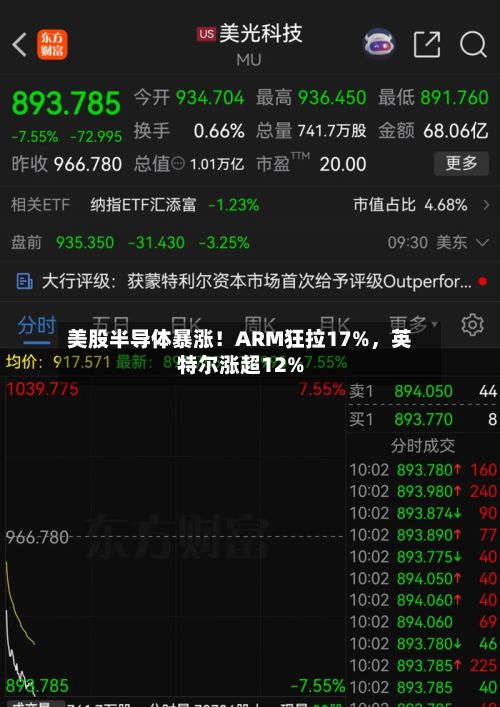 美股半导体暴涨！ARM狂拉17%，英特尔涨超12%
