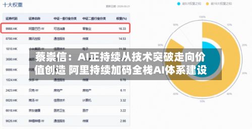 蔡崇信：AI正持续从技术突破走向价值创造 阿里持续加码全栈AI体系建设