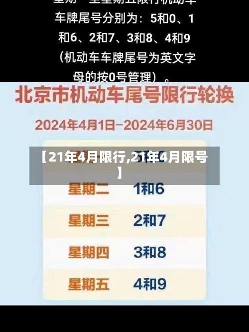 【21年4月限行,21年4月限号】
